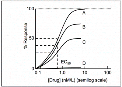 http://tmedweb.tulane.edu/pharmwiki/lib/exe/fetch.php/fig3_basicprinciples.png?w=400&tok=3969b6